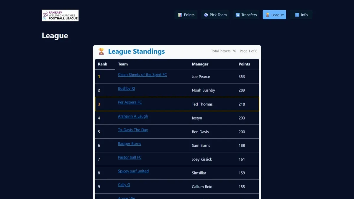 Fantasy WCFL final image